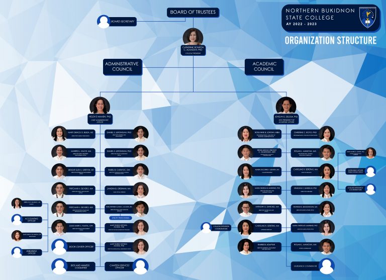 Organizational Structure – Northern Bukidnon State College | NBSC