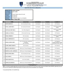SELECTION LINE-UP OF QUALIFIED APPLICANTS (Internal Auditor I)
