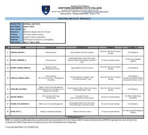 SELECTION LINE-UP OF QUALIFIED APPLICANTS (Internal Auditor III)