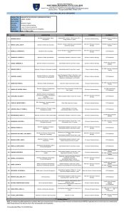 SELECTION LINE-UP OF QUALIFIED APPLICANTS Administrative Officer III (Records Officer II)