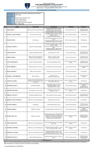 SELECTION LINE-UP OF QUALIFIED APPLICANTS Administrative Officer IV (Administrative Officer II)
