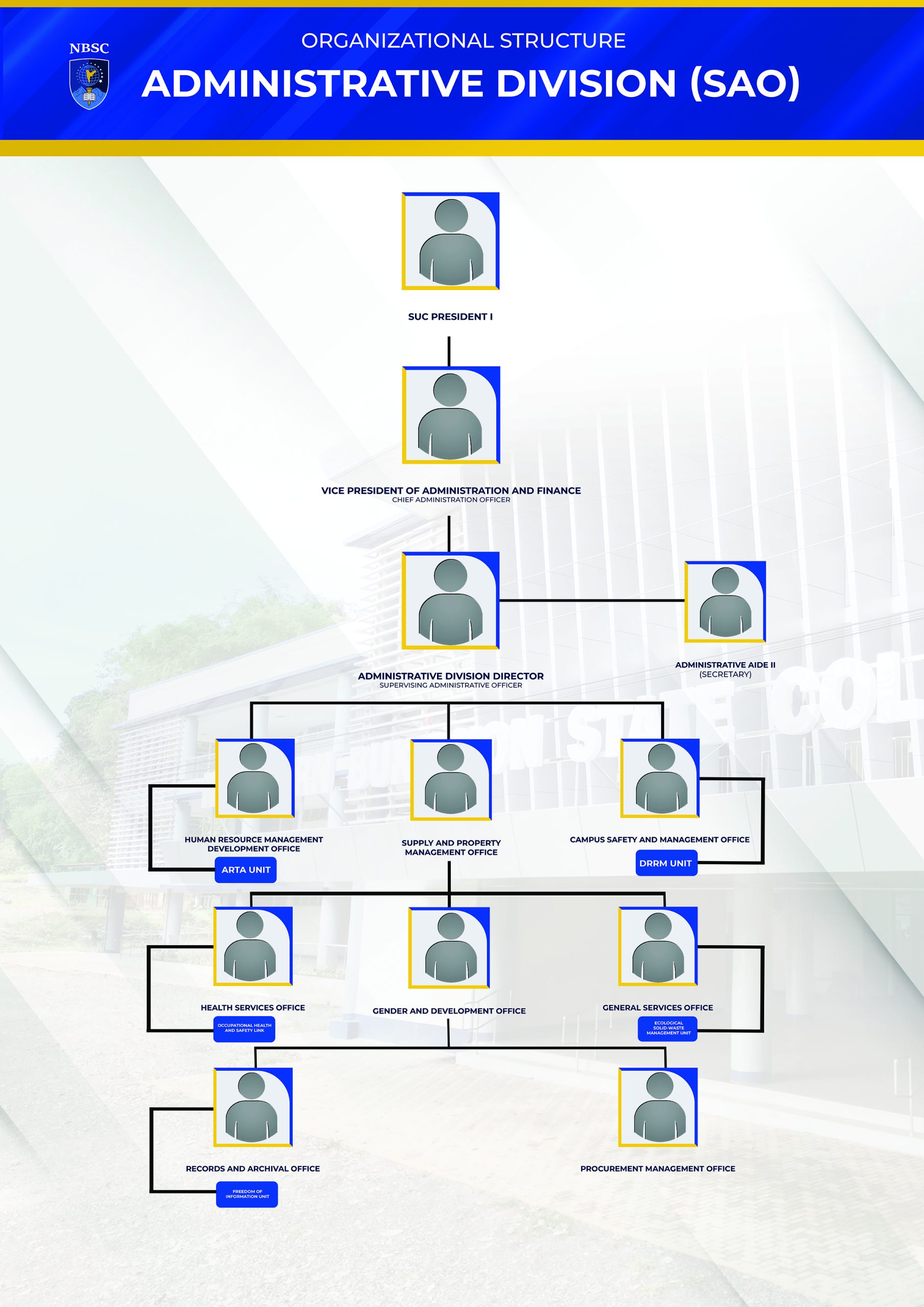 Administrative Division - Northern Bukidnon State College | NBSC